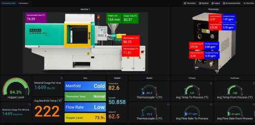 Sensors-as-a-Service℠